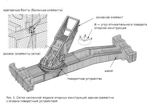 Безопасность эксплуатации опорно-поворотного устройства самоходного крана