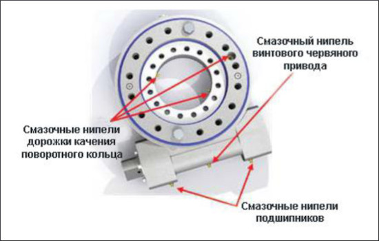 Правила смазки опорно-поворотных устройств