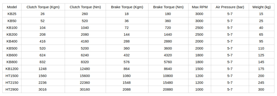 Муфта-тормоз Rubflex KB