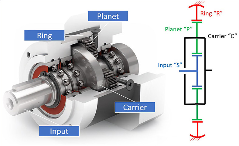 Планетарные редукторы: чрезвычайно универсальная платформа
