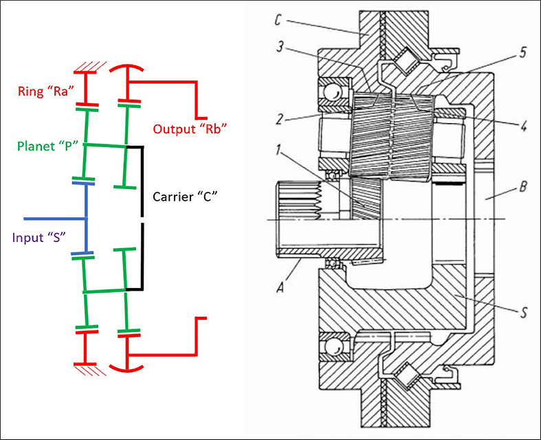 Планетарные редукторы: чрезвычайно универсальная платформа