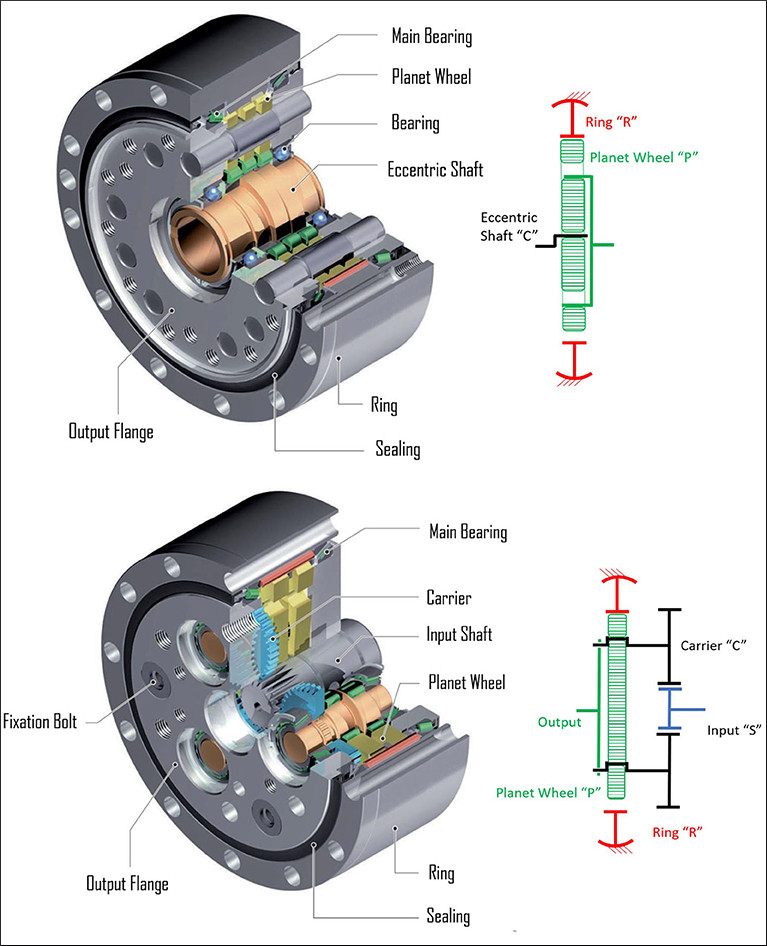 Циклоидальные редукторы: обеспечивают высокую надежность и жесткость при кручении