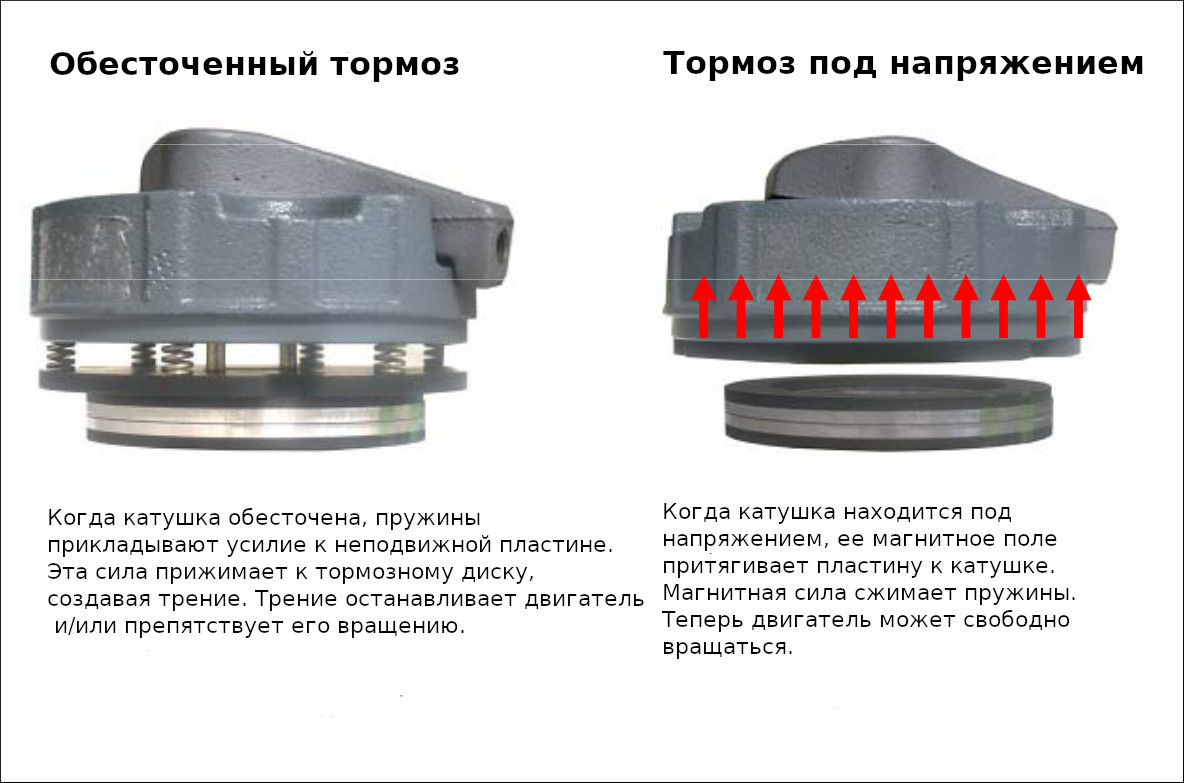 Тормоза SEW EURODRIVE. Общие принципы работы