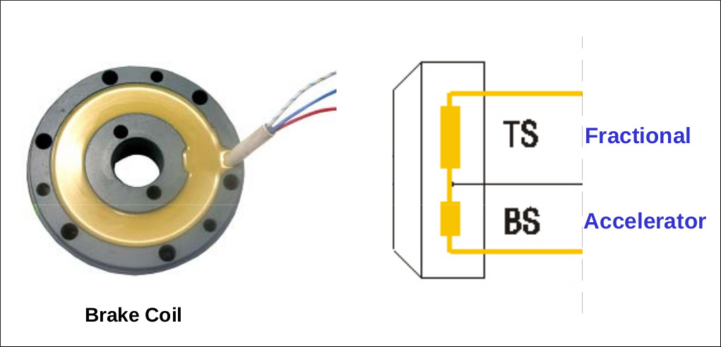 Тормоза SEW EURODRIVE. Общие принципы работы