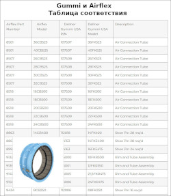 Gummi и Airflex. Таблица соответствия по номерам моделей и комплектующих